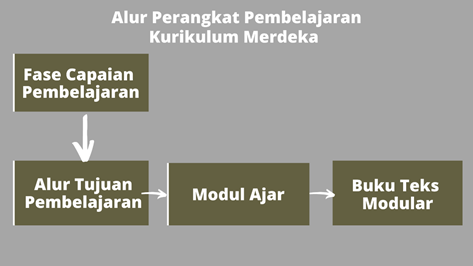 PERANGKAT AJAR KURIKULUM MERDEKA